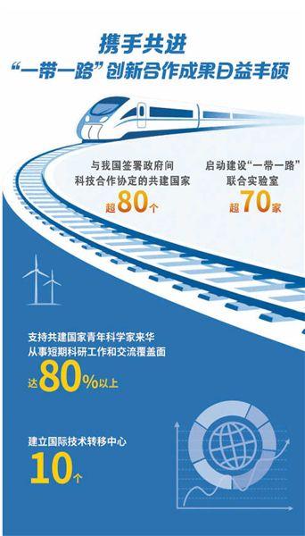 '深化科技合作 共创丝路繁荣